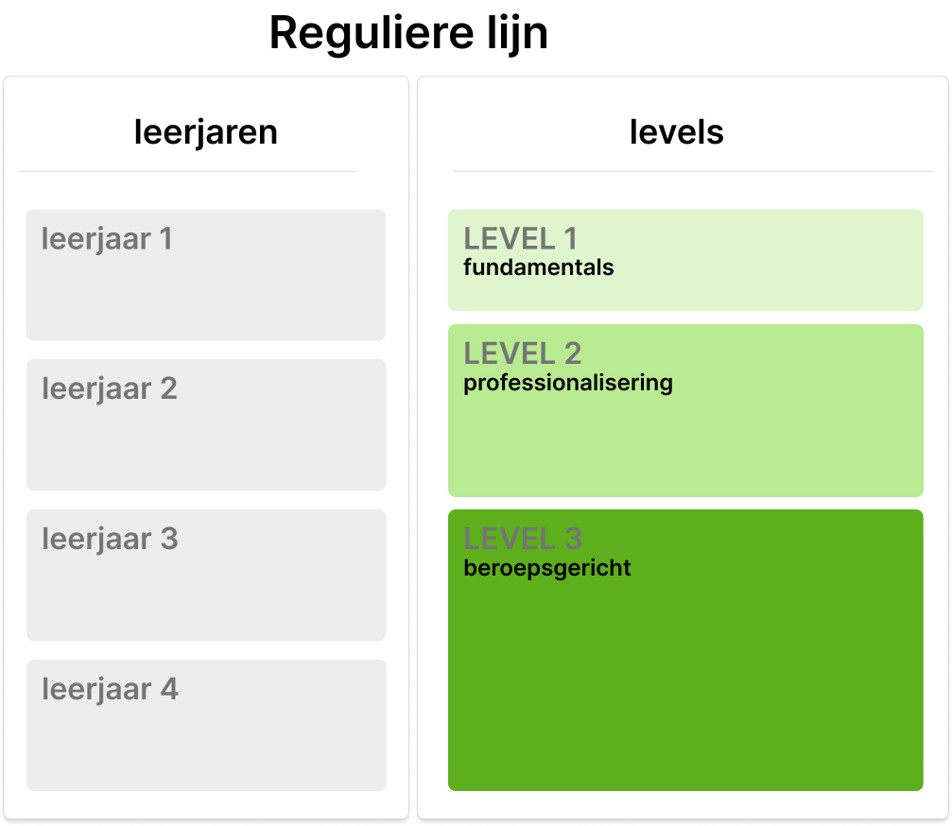 overzicht